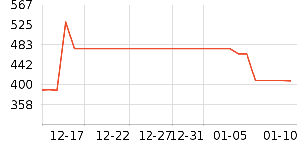 �������޷���ʷ�۸�