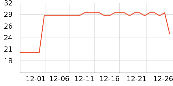 EVERLUNE����������ʷ�۸�