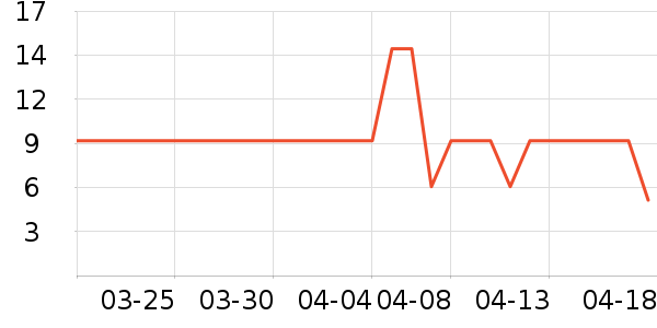 ͳ���ֻ���������ʷ�۸�