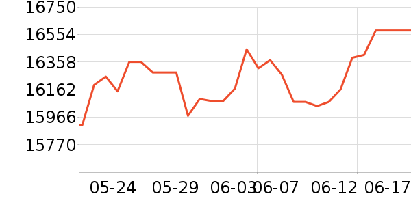 �������ƽ�����/����/������ʷ�۸�