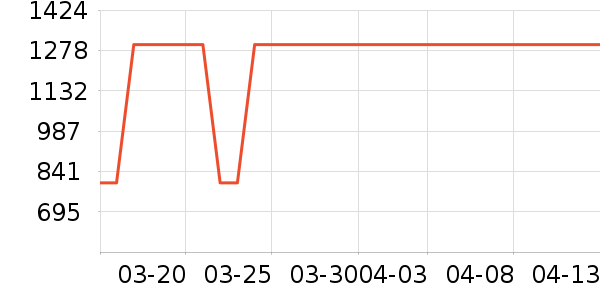 ���ı�����ʷ�۸�