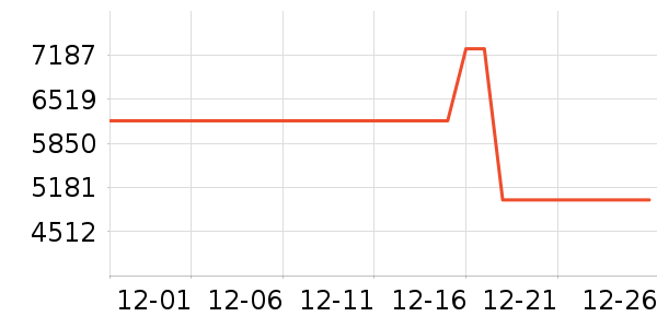 �����������ʷ�۸�