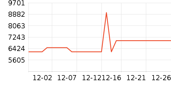 ������΢����һ���/����¯��ʷ�۸�