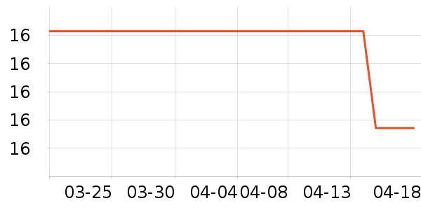 ������������е��ʷ�۸�