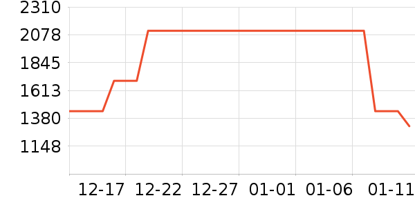 BAPE������ʷ�۸�