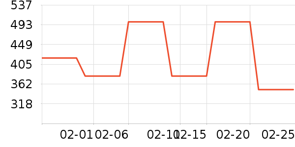 �����ֵ��ٶ���ʷ�۸�