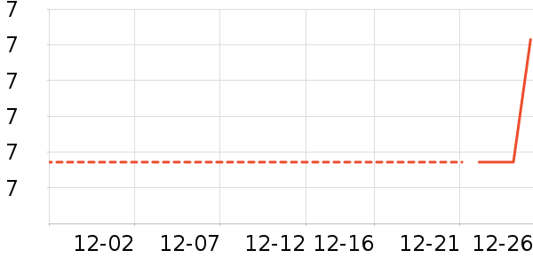 ����������ʷ�۸�