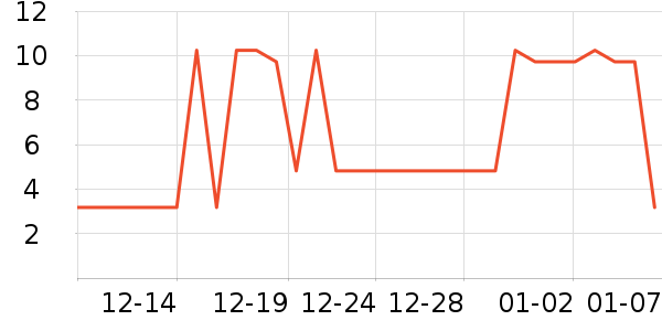 ���/������ʷ�۸�