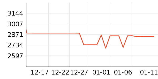 ��ά������ʷ�۸�