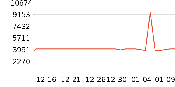 ��ά������ʷ�۸�