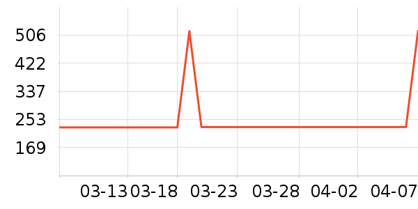 ������ʷ�۸�