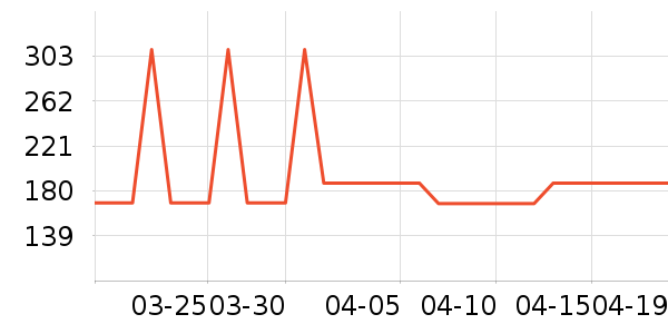 ���ĵ��¯��ʷ�۸�