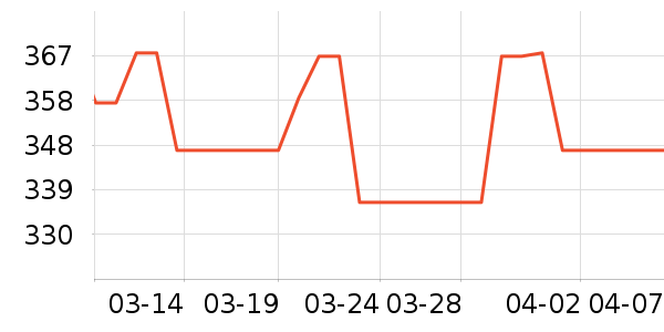 ��ۼ���ʷ�۸�