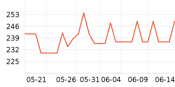 ����۾�����Ʒ��ʷ�۸�