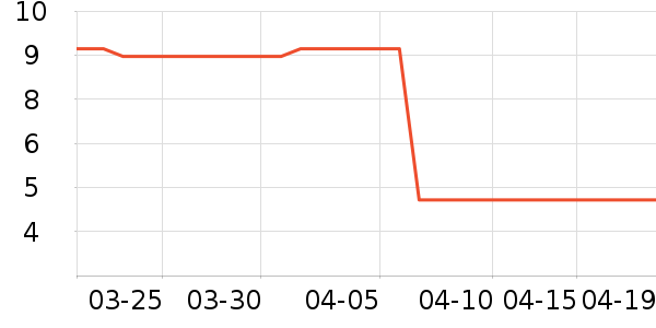 ��ζ�¸��/������ʷ�۸�