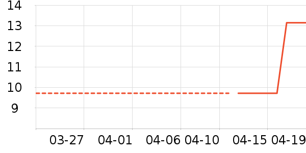 ����ʷ�۸�