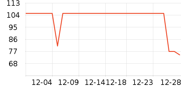 �����˶�����ʷ�۸�