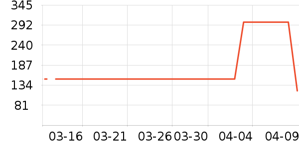 ��ͯ�̷���ʷ�۸�