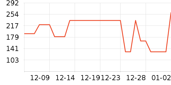 ܲ��������ͯ���޷���ʷ�۸�