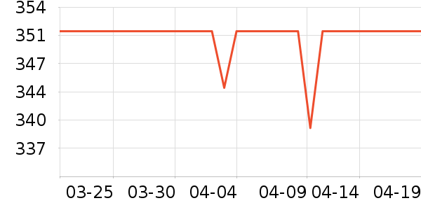 birdify��Ħ��/��Ħ����ʷ�۸�