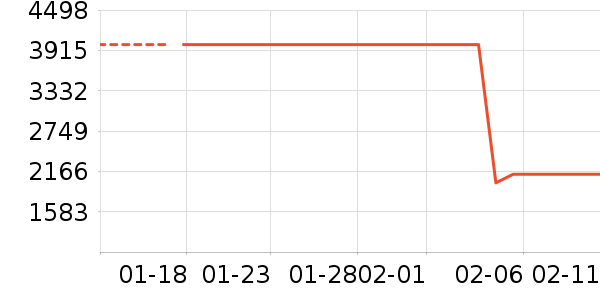 ����ϴ�»���ʷ�۸�