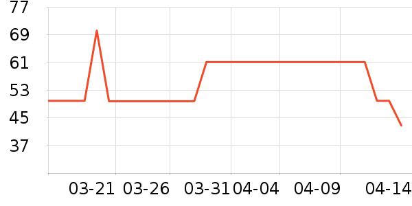 ��γ47�������߲���ʷ�۸�