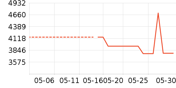 ����������ʷ�۸�