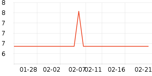 ����������ʷ�۸�