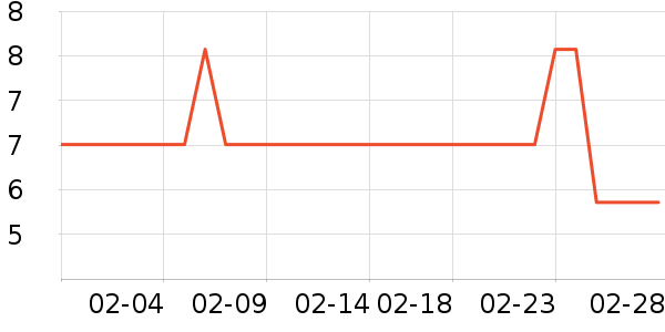 ����������ʷ�۸�