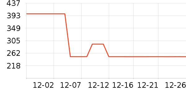 �����˶�����/��ͷ����ʷ�۸�