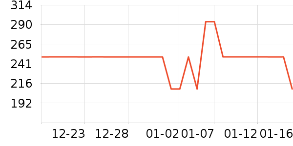 �����˶�����/��ͷ����ʷ�۸�