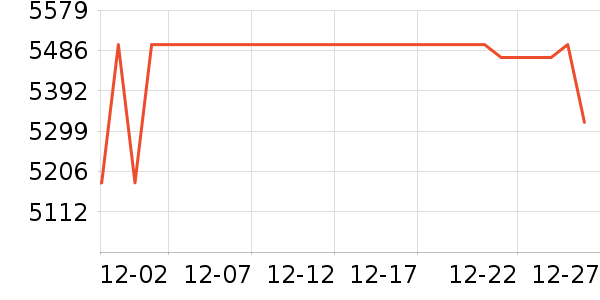 С���ֻ���ʷ�۸�