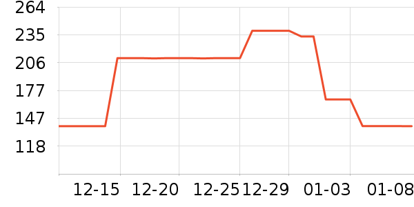 ���;�/ֱ������ʷ�۸�