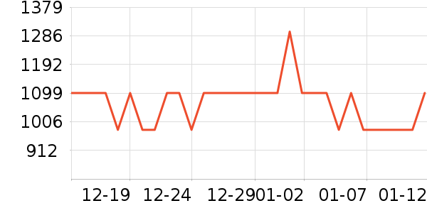 Ůʿ����Ь��ʷ�۸�