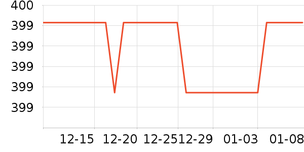 ����˶�ë��/������ʷ�۸�