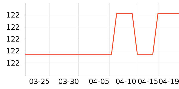 ���п���ʷ�۸�