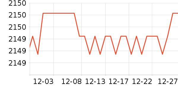 ��ɳ������ʷ�۸�