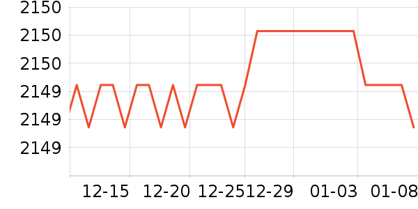 ��ɳ������ʷ�۸�