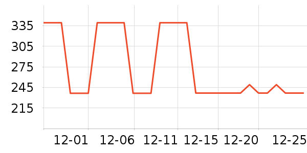 ���ϴ�˹��ͯ��װ��ʷ�۸�