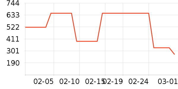 ���ϴ�˹�˶�ȹ��ʷ�۸�