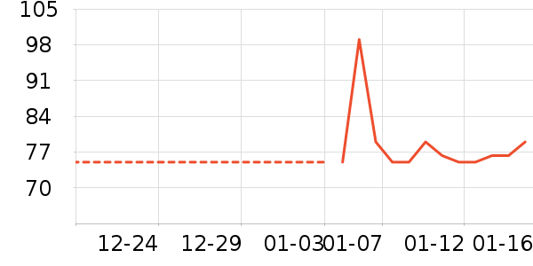 ���±���ʷ�۸�