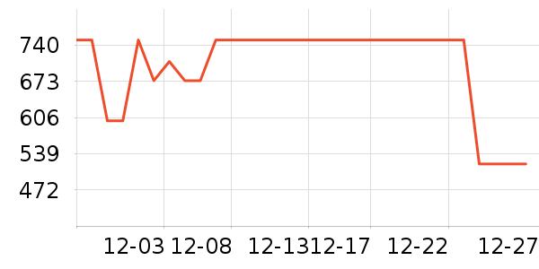 ��ů������ʷ�۸�