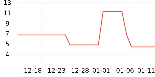 װ�β�����ʷ�۸�