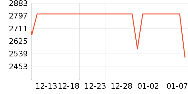 ��˶������ʷ�۸�