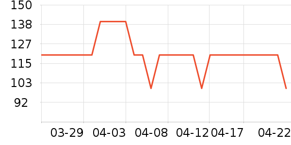 �п���ʷ�۸�