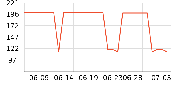 ����������ͯ��װ��ʷ�۸�