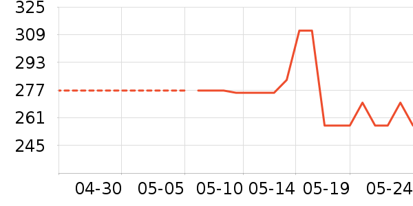 �ĽŮʿ��Ь��ʷ�۸�