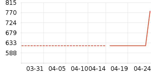 �Ϳ��˶�Ь��ʷ�۸�