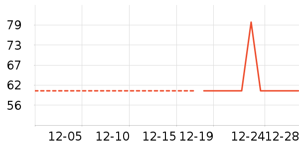 ������ʷ�۸�