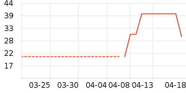 ʱ�н�ָ/������ʷ�۸�